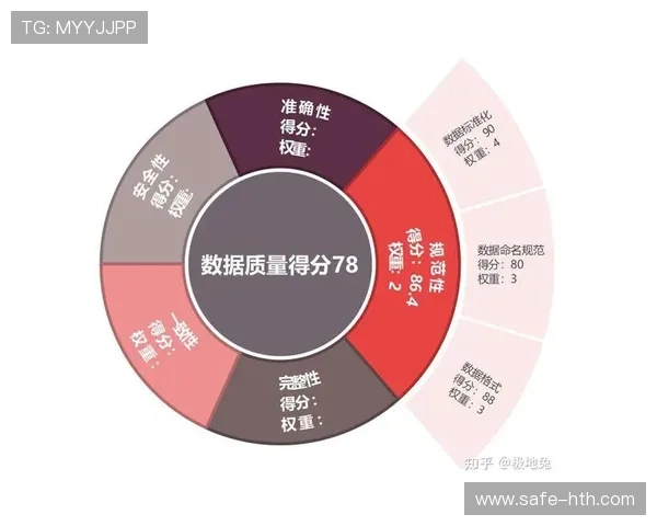 数据质量评估体系常态化运行,确保分析结果准确可靠 数据质量评估体系常态化运行,确保分析结果准确可靠