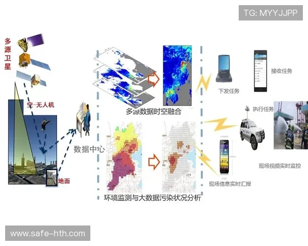 多源信号聚合技术在当前阶段成熟 保证了弱网环境下超高清的连续性 多源信号聚合技术在当前阶段成熟 保证了弱网环境下超高清的连续性